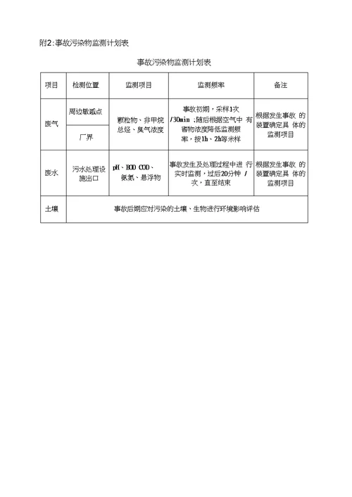 环境自行监测计划