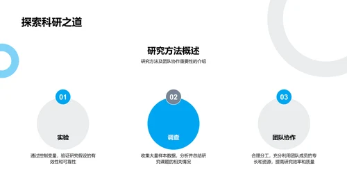 学术研究报告PPT模板