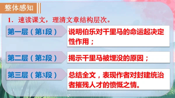 23《马说》课件