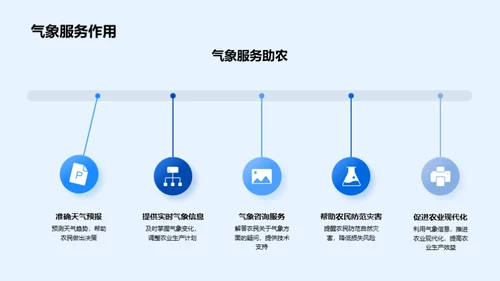 大雪季农气服务攻略