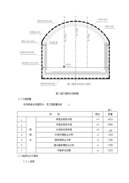 明挖隧道防水施工方案