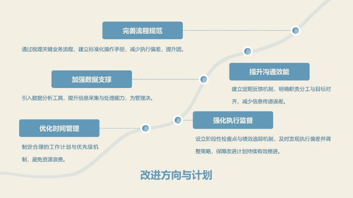 眠眠兔莫兰迪蓝简约风年终总结