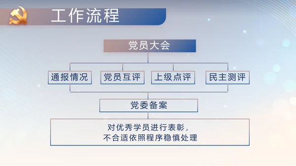 蓝色公安警察工作汇报动态PPT模板