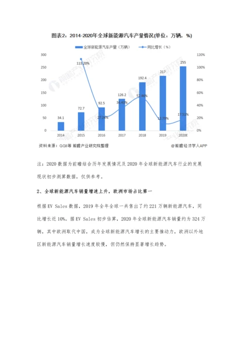 全球新能源汽车市场产销现状及区域竞争格局分析-全球产销量呈现上升态势.docx