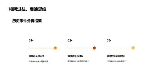 历史事件全解析