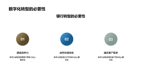 银行业数字化转型