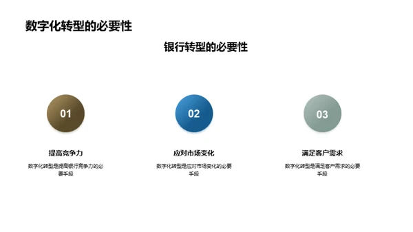 银行业数字化转型