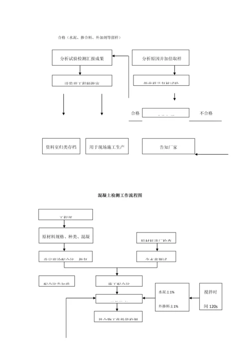 公路试验室工作流程图.docx