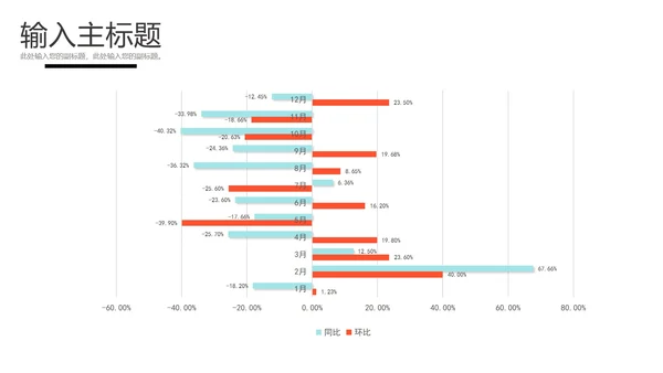 环比同比对比图表样式合集PPT模板