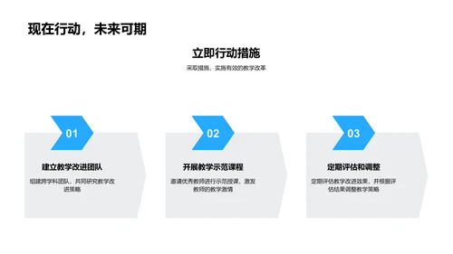 美术教学质量提升PPT模板