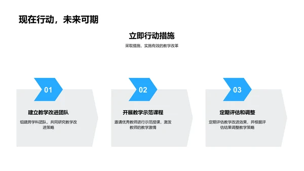 美术教学质量提升PPT模板