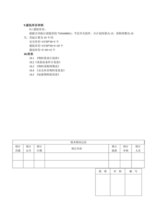 仓库最低最高库存管理办法