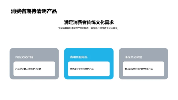 清明节产品创新策略