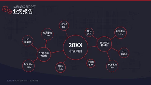 工业时代机械齿轮通用PPT模板