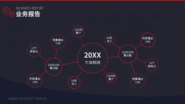 工业时代机械齿轮通用PPT模板
