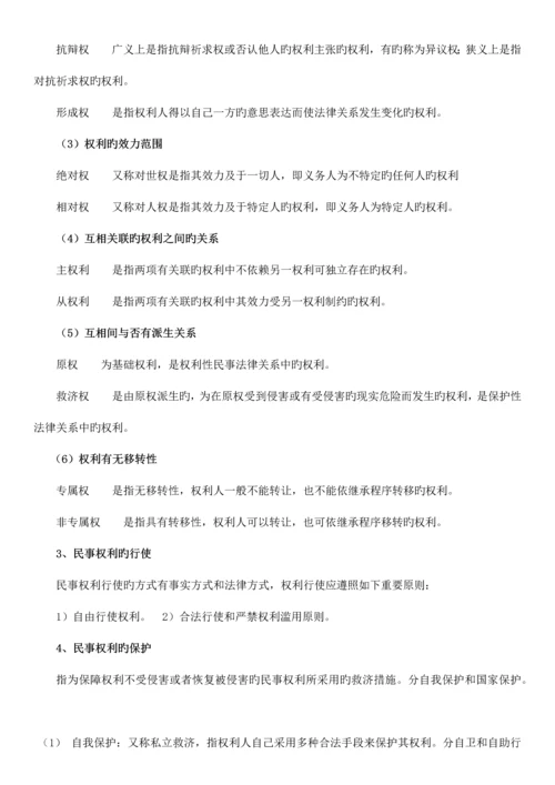 2023年成人高考民法复习资料.docx