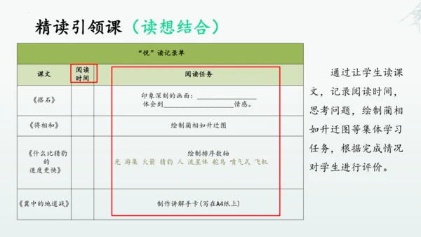 统编版语文五年级上册第二单元整体教学设计说课（课件）