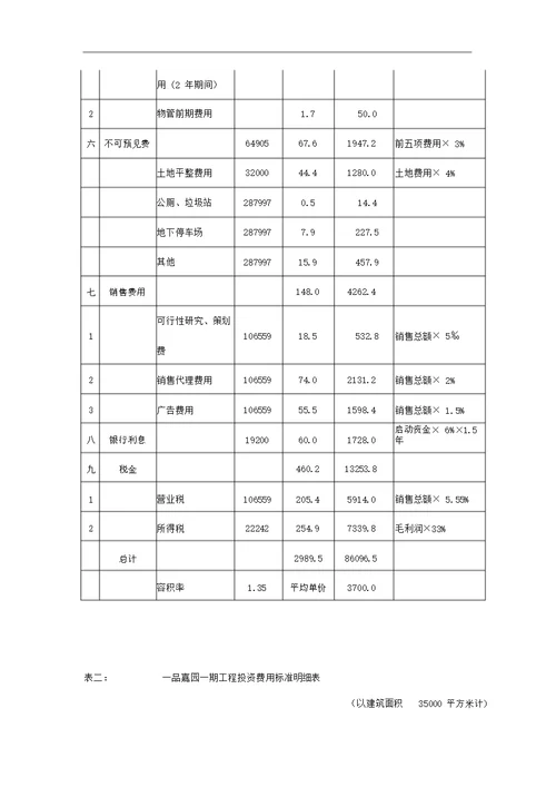 广西自治区南宁市房地产项目开发费用实例9页