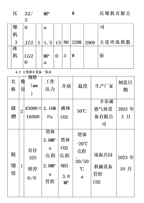 二氧化碳液化操作规程