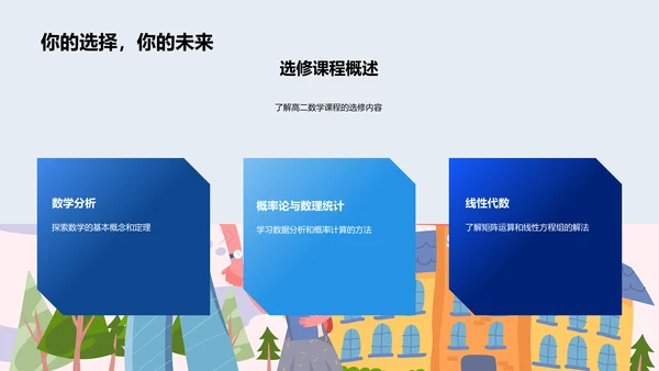 高二数学学习导引PPT模板