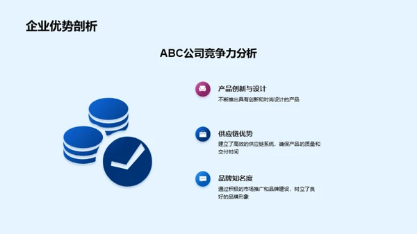 ABC家居行业探究