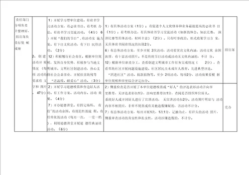 省级文明单位考核细则