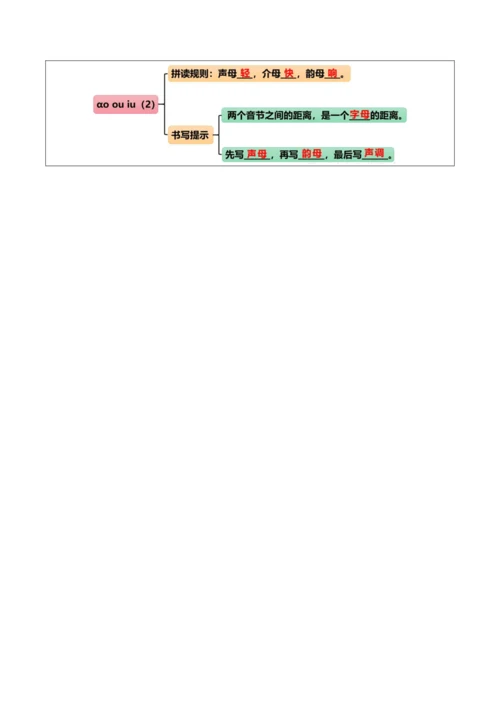 部编1A 第3单元 第6课 ao ou iu（2）教学设计