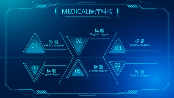 医疗科技信息化建设工作总结报告PPT