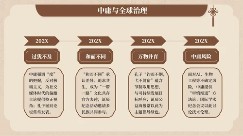 褐色中国风孔子诞辰文化宣传PPT模板