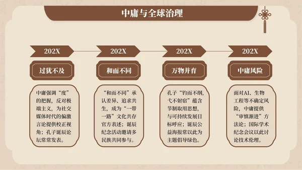 褐色中国风孔子诞辰文化宣传PPT模板