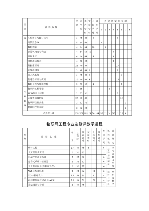 物联网工程专业人才培养方案最终版.docx