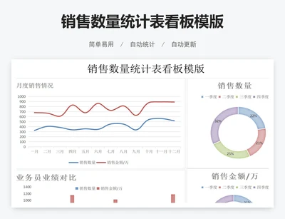 销售数量统计表看板模版