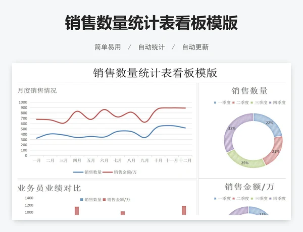 销售数量统计表看板模版