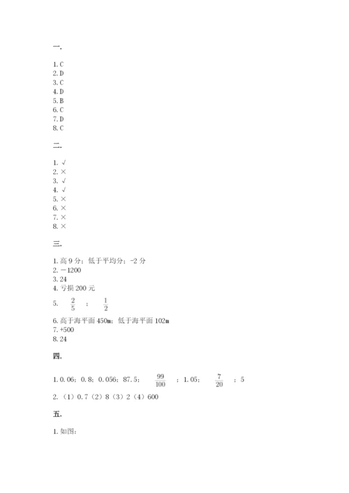 小学六年级数学摸底考试题带答案（名师推荐）.docx