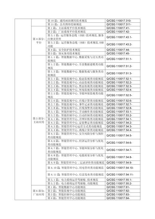 QCSG南方电网一体化电网运行智能系统重点技术基础规范定值整定类功能基础规范.docx