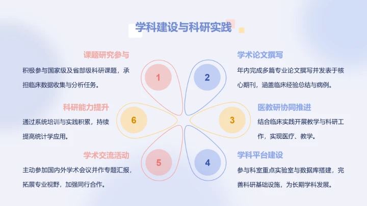 呆呆鲨蓝色简约风医疗年终报告