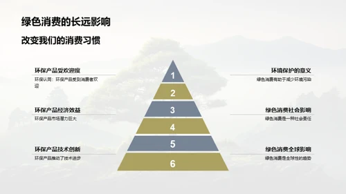 环保生活，从我做起