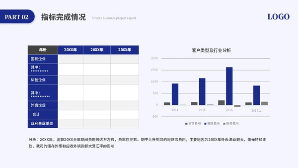 蓝色简约商务项目汇报工作汇报工作总结ppt模板