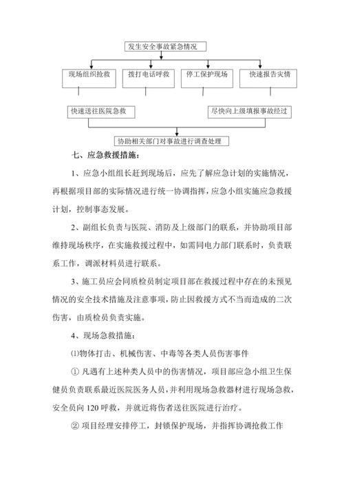 乌鲁木齐某公司重大安全或突发事故应急预案.docx