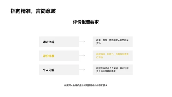 历史人物深度解读PPT模板