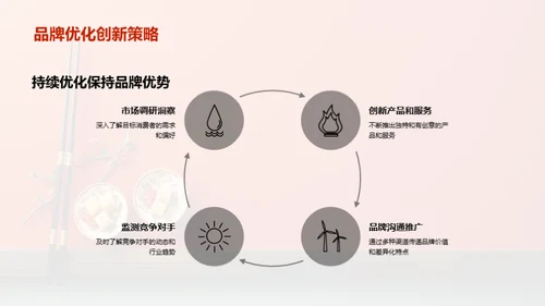 餐饮品牌差异化之道