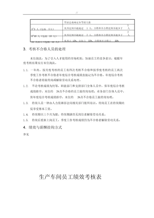 生产车间员工绩效考核表