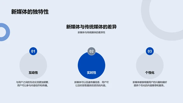 新媒体运营季报PPT模板