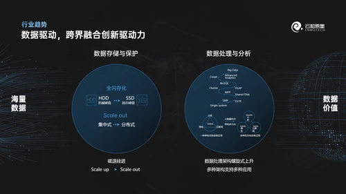 科技风数据库产品发布会ppt模版