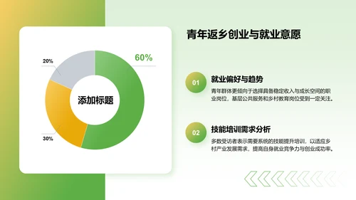 绿色商务风三下乡实践总结汇报PPT模板