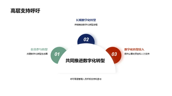 新闻业数字化进程