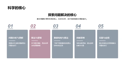 计算机科学深度解析