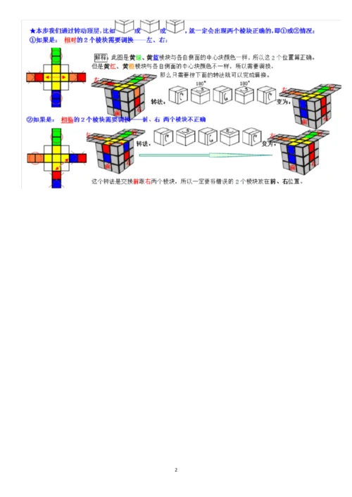 三阶魔方口诀整理版--最实用最简单.docx