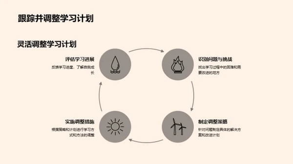 春节学习优胜策略