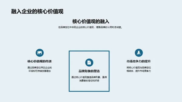 新能源汽车：品牌战略之路